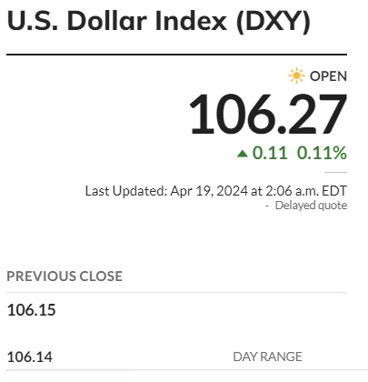 dollar américain usd indice dxy 106,27