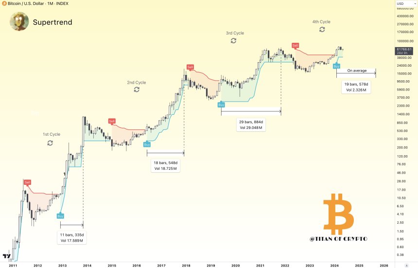 Prix Bitcoin