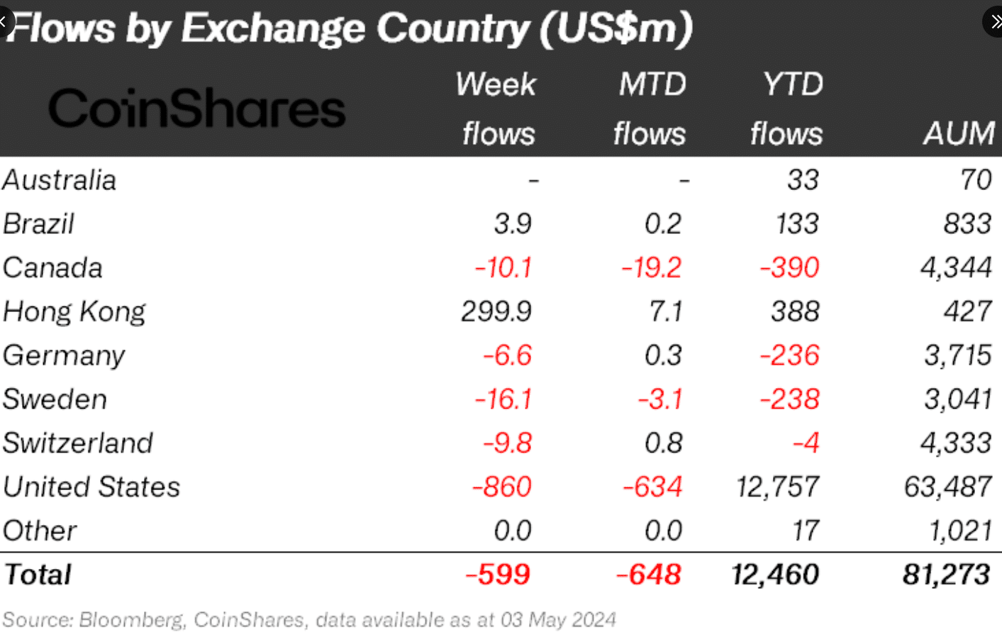 ETF BTC ETH de Hong Kong
